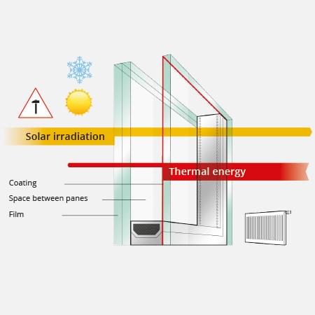 Single pane safety glass