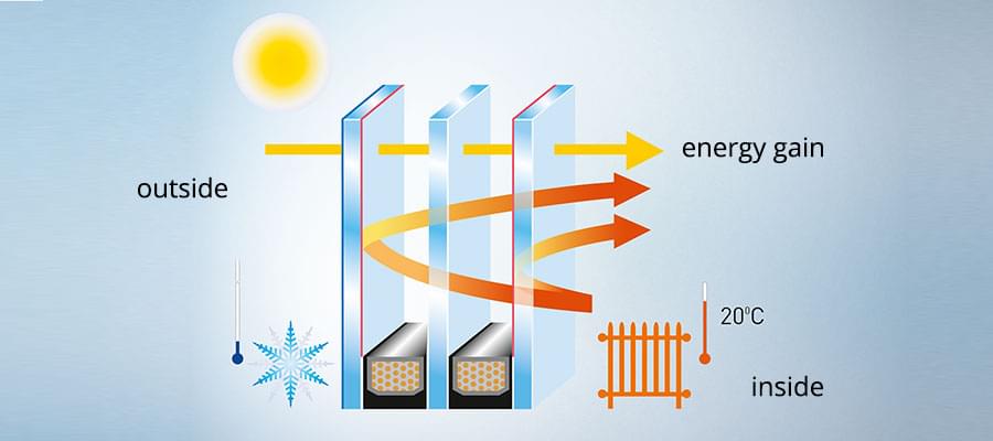 Thermal protection insulating glass